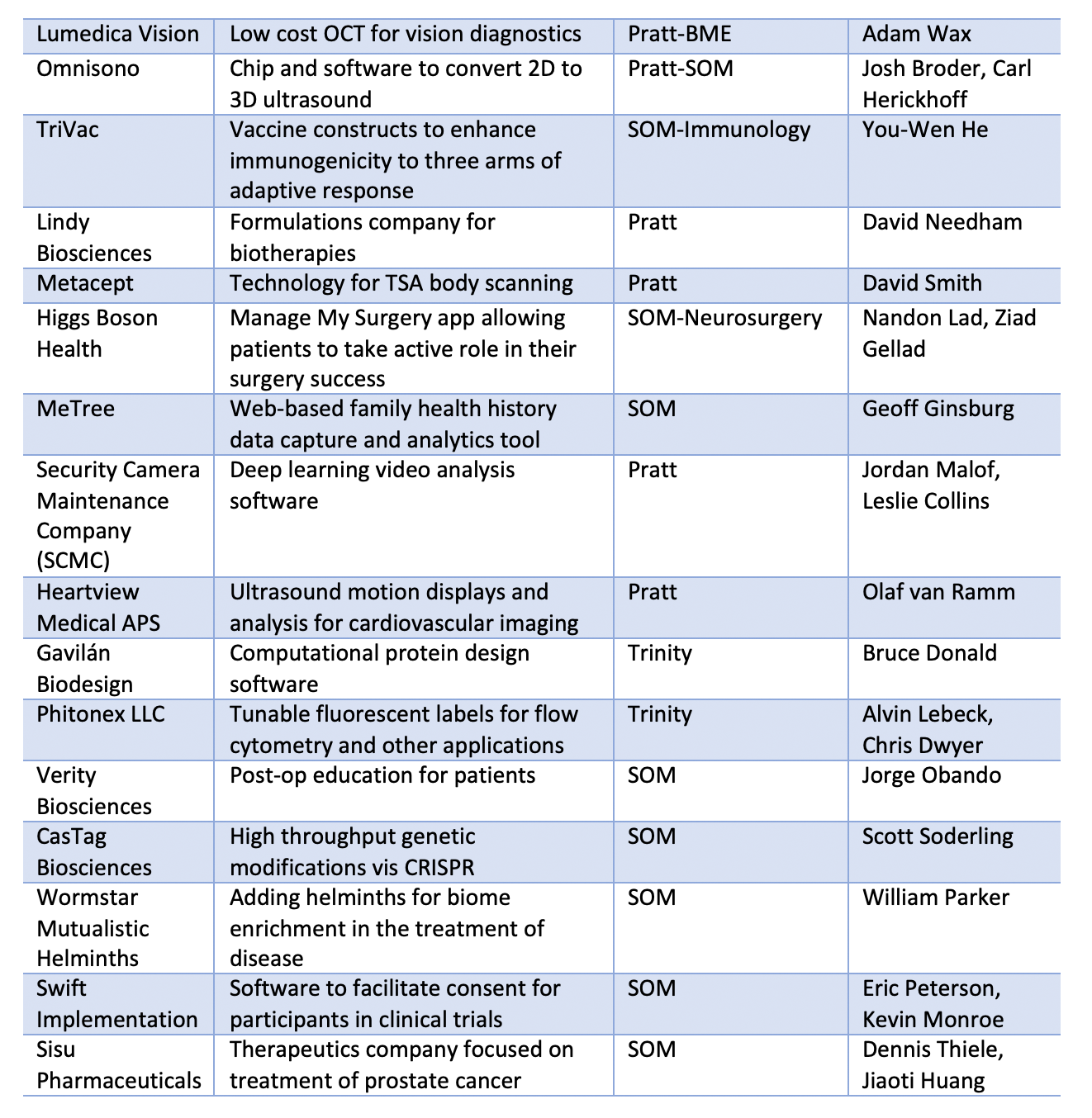 https://otc.duke.edu/wp-content/uploads/2022/08/2019Start-ups.png