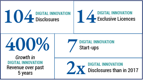 https://otc.duke.edu/wp-content/uploads/2022/08/Software-numbers-1.png