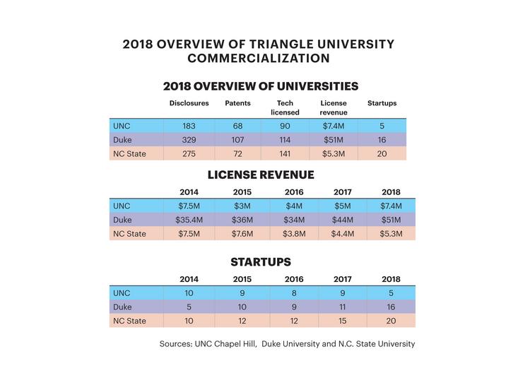 https://otc.duke.edu/wp-content/uploads/2022/08/chart2_750xx.jpg