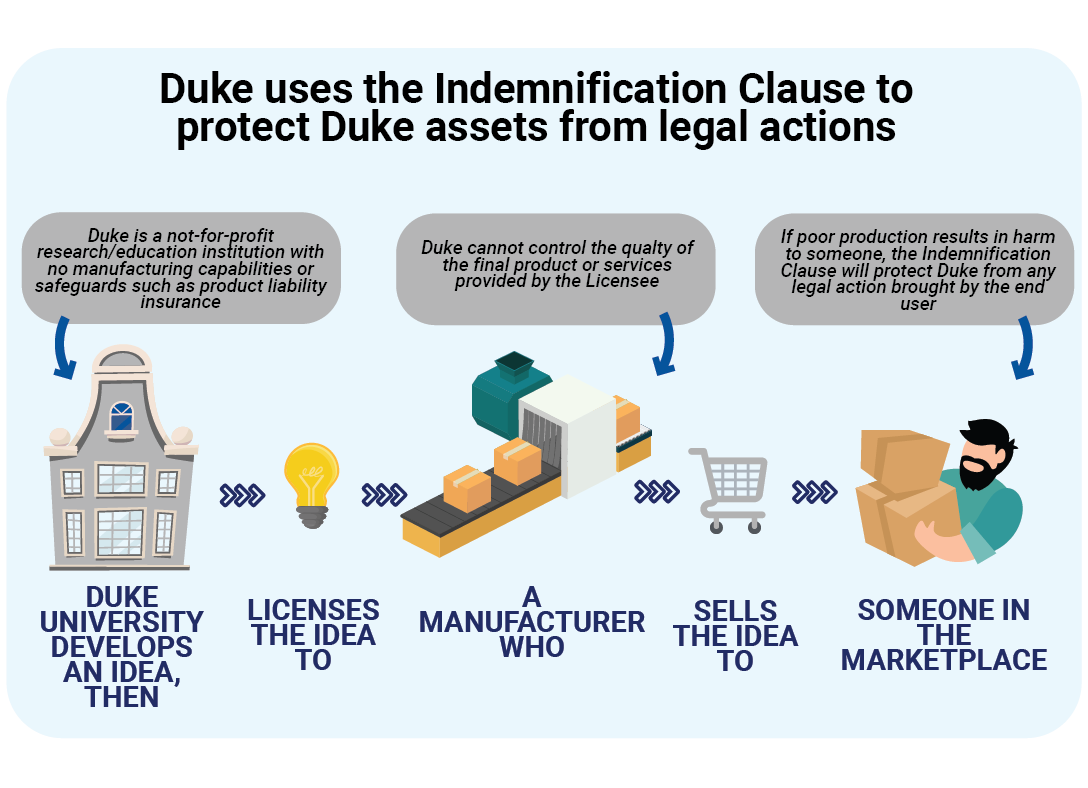 the-indemnification-clause-what-you-need-to-know-duke-otc