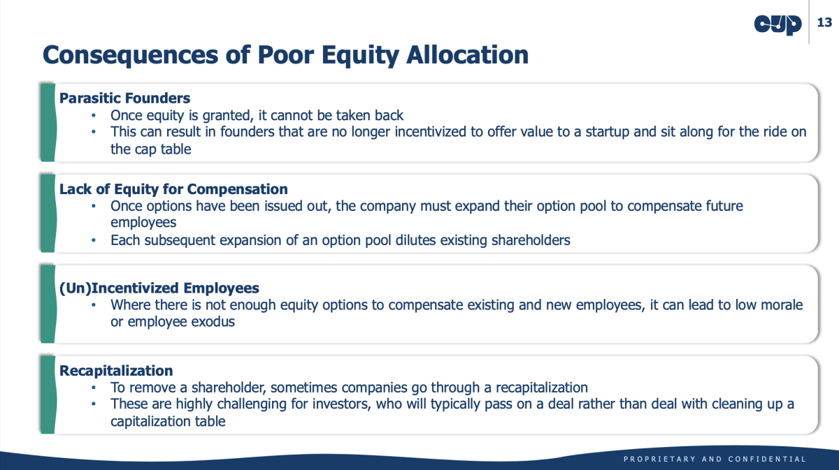 consequences of poor equity allocation. Includes parasitic founders, lack of equity for compensation, unincentivized employees, and recapitalization.