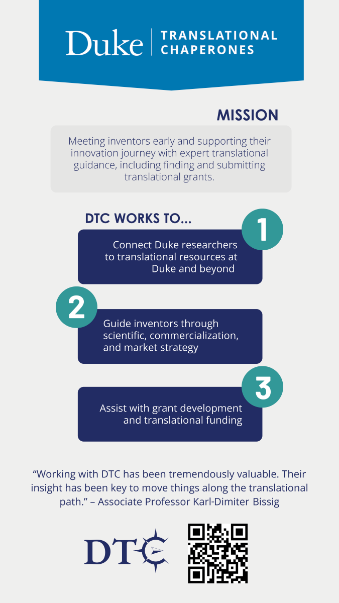 Vertical infographic with big blocky elements listing: Duke Translational Chaperones. MISSION Meeting inventors early and supporting their innovation journey with expert translational guidance, including finding and submitting translational grants. DTC WORKS TO… 1) Connect Duke researchers to translational resources at Duke and beyond. 2) Guide inventors through scientific, commercialization, and market strategy. 3) Assists with grant development and translational funding. “Working with DTC has been tremendously valuable. Their insight has been key to move things along the translational path.” – Associate Professor Karl-Dimiter Bissig. DTC logo and QR code going to www.otc.duke.edu/dtc.